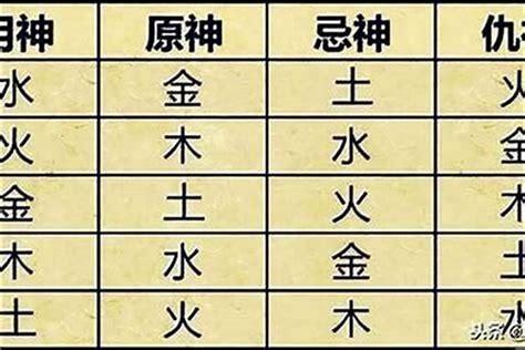 五行 喜神|八字喜用神在线查询器,在线查五行喜神忌神